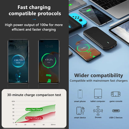 100W Scalable Car Charger 4-In-1 USB C- Cable Suitable for Iphone, Huawei, Samsung Fast Charging Cable, Cigarette Lighter Adapte